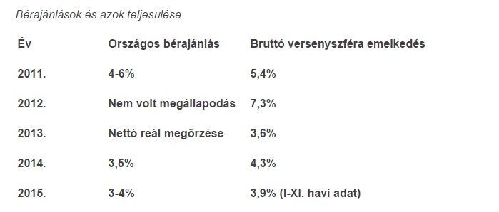 Bérek