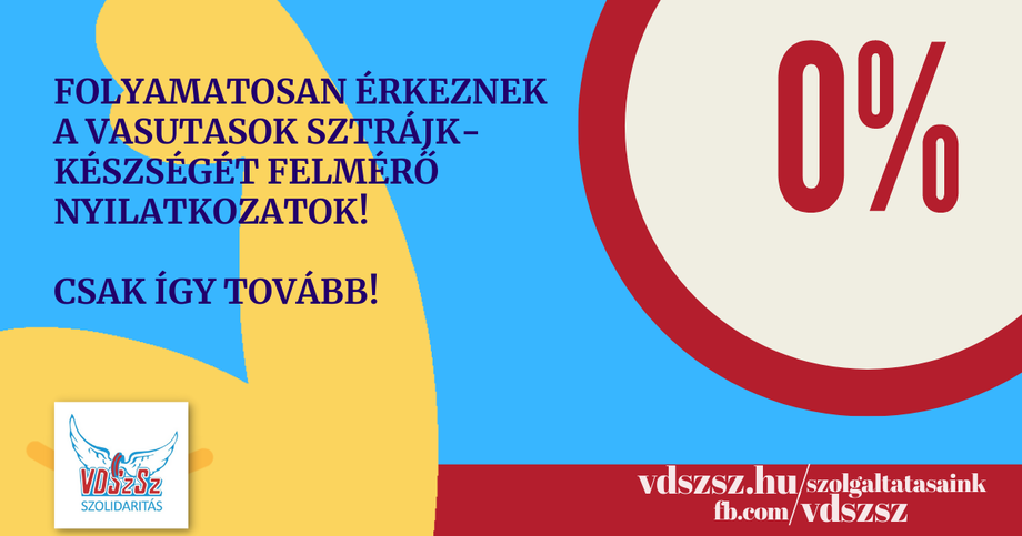 Nulla százalékos bérajánlat: sokan vennének részt egy kétórás figyelmeztető sztrájkban!
